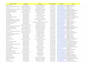 do b2b lead generation, email list building and targeted leads